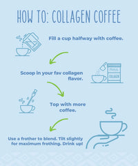 COLLAGEN FUEL® Drink Mix - Chocolate